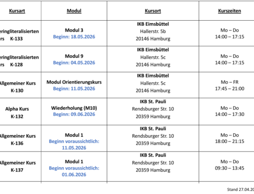 Integrationskurse Mai